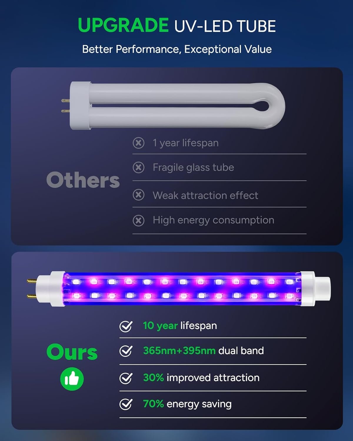 Buzbug Bug Zapper Image 4