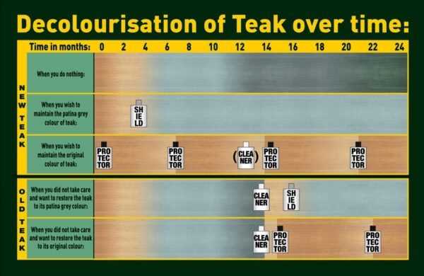 71F63NEvF7L._AC_SL1500_ Golden Care Teak Cleaner Review Best Eco Friendly Household Cleaning Solution
